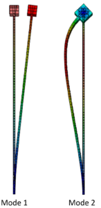 modes pendule poutre